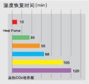 微流控芯片|微流控芯片批量加工