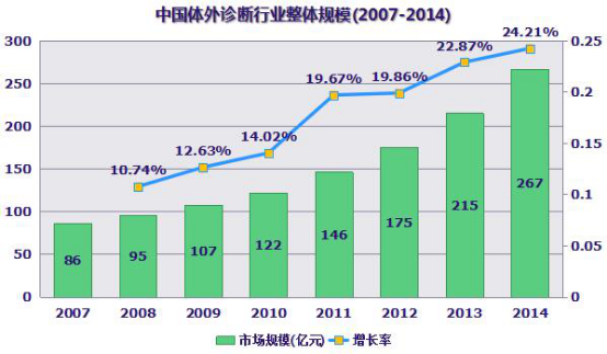 微流控芯片|微流控芯片批量加工