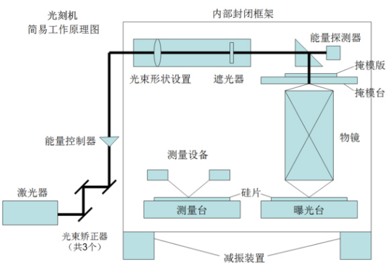 微流控芯片|微流控芯片批量加工