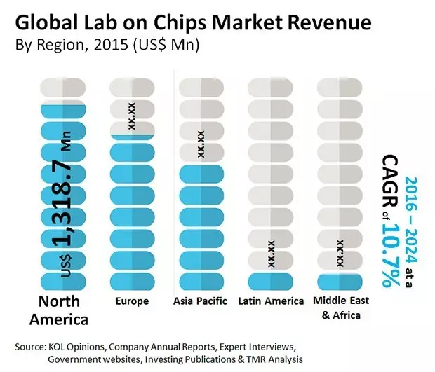 小身材大智慧 微縮在芯片上的生化實驗室