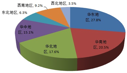 中國光刻膠行業市場集中度情況