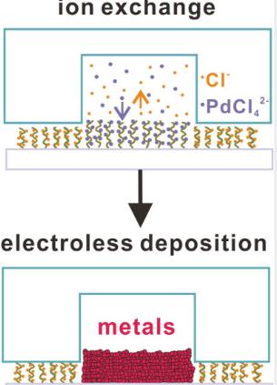微流控技術的金屬柔性電極材料制備新工藝