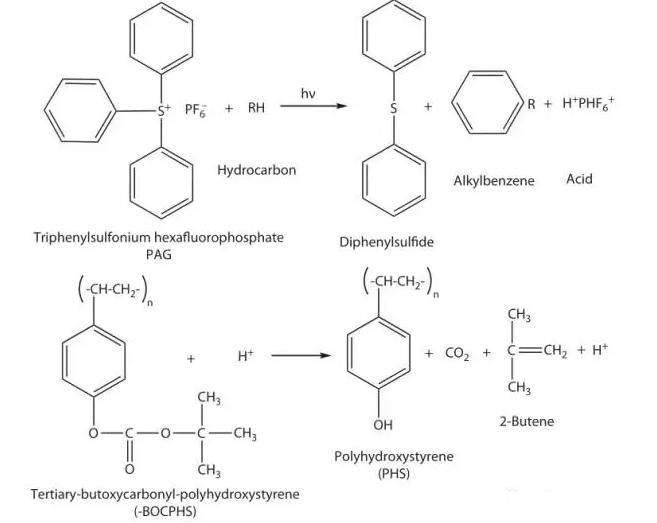 光刻膠系列-化學放大型抗蝕劑及其重要概念