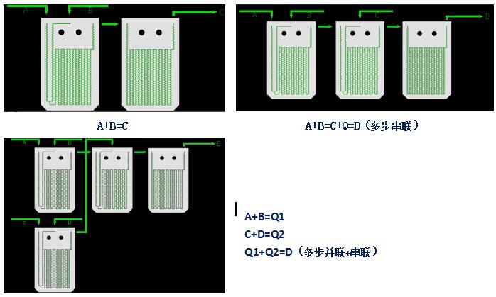 微通道反應器工藝流程圖
