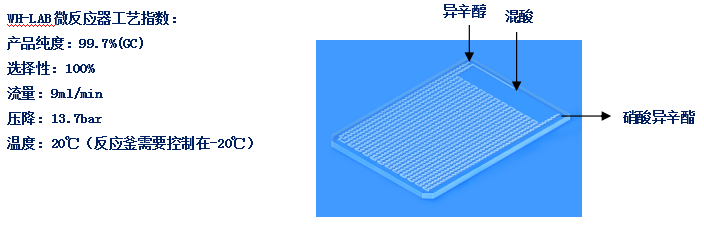 WH-LAB微通道反應器柴油添加劑硝酸異辛酯案例工藝參數