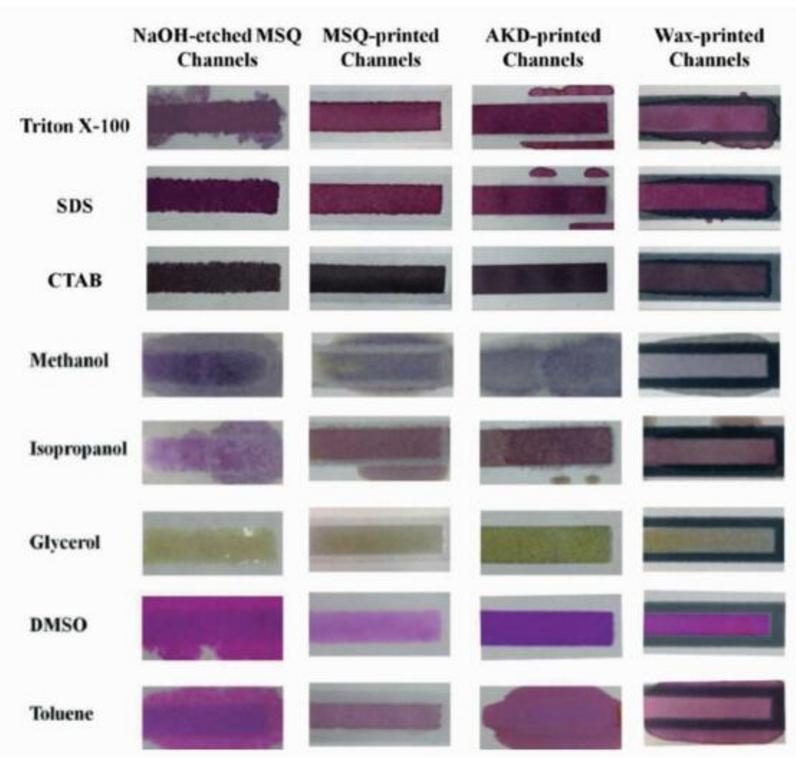 NaOH刻蝕的甲基倍半硅氧烷、甲基倍半硅氧烷、固體蠟(Wax)和烷基烯酮二聚物(AKD)材料形成的疏水通道對各種液體的限域能力比較