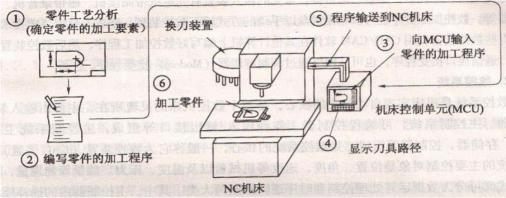 微納加工-微流控芯片CNC數控加工流程