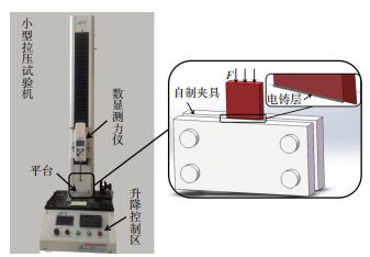 圖1? 剪切力測量平臺(tái)