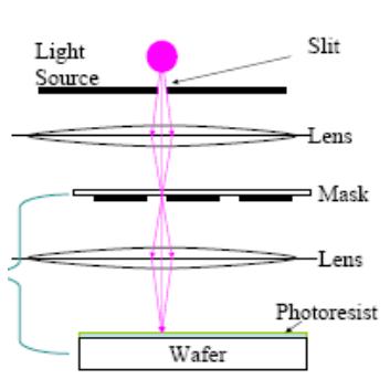 步進重復式(STEPPER)