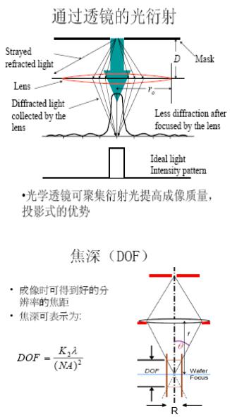 光刻的關(guān)鍵問題