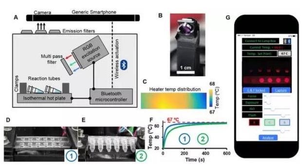 基于微流控技術(shù)智能手機(jī)便攜式診斷平臺