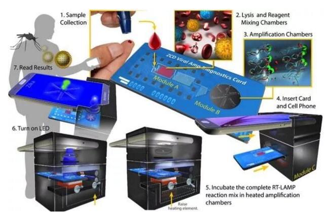 硅微流控芯片技術(shù)平臺