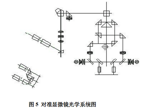 光刻機對準顯微鏡光學系統圖