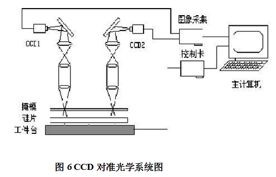 光刻機CCD對準光學系統圖