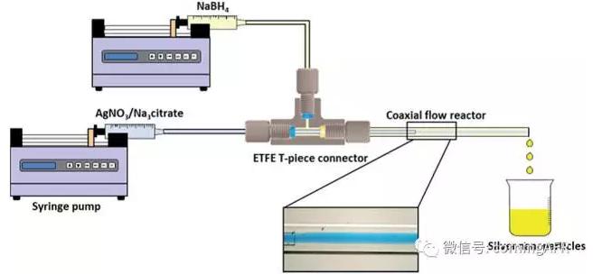 微通道反應器制備銀納米顆粒的研究