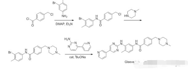 格列衛(wèi)（Gleevec）的合成反應方程式