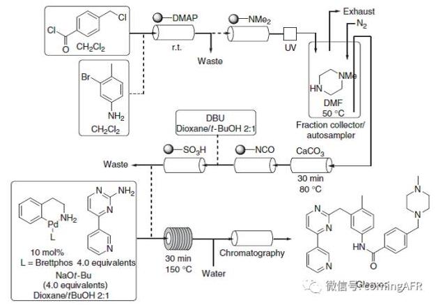 格列衛(wèi)（Gleevec）的合成高通量連續(xù)流反應器示意圖