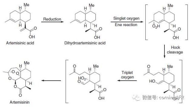 青蒿素的全合成高通量連續(xù)化反應器示意圖