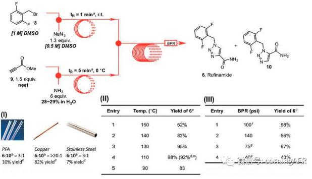 盧非酰胺的合成高通量連續(xù)流反應器示意圖