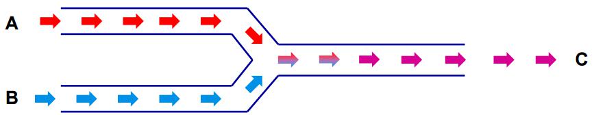 微流控芯片流動(dòng)化學(xué)