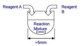批式和流動(dòng)的區(qū)別