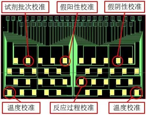 圖7 理邦m36磁敏生物芯片應用方案一例
