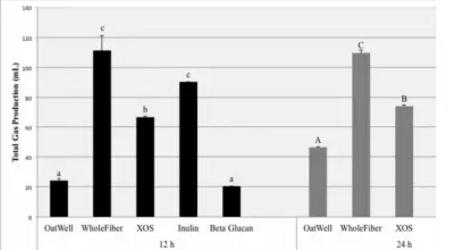 苦瓜調節肥胖大鼠腸道菌群并改善代謝