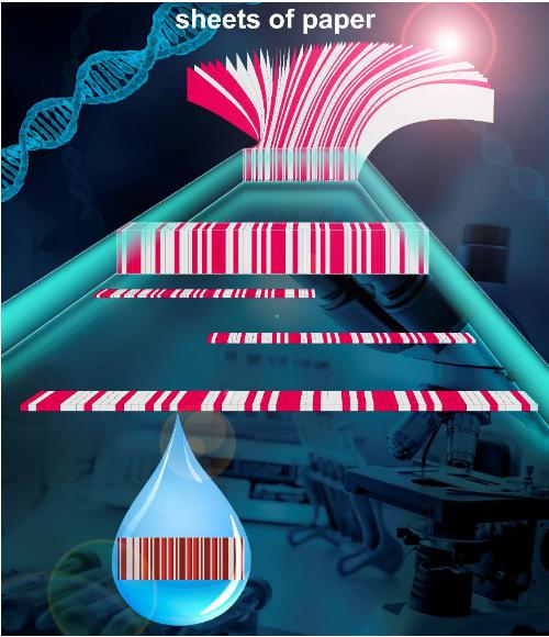 紙的堆疊和切削加工技術用于條碼化紙基芯片的精密加工和大規模制造