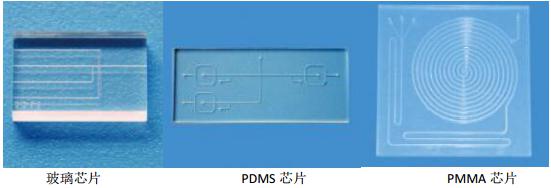 玻璃、PMMA、PDMS微流控芯片