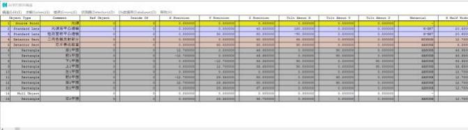 圖 13 光學仿真使用的 ZEMAX 界面
