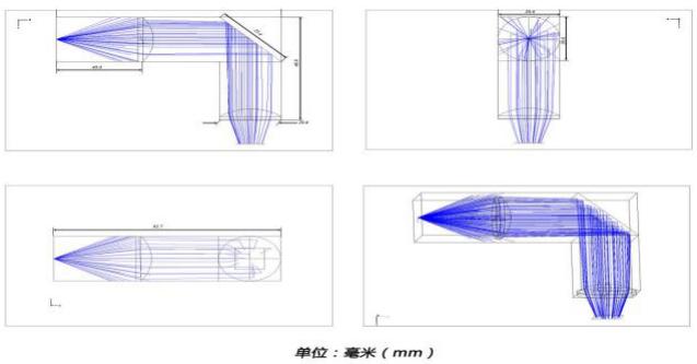  光學仿真中的光路圖