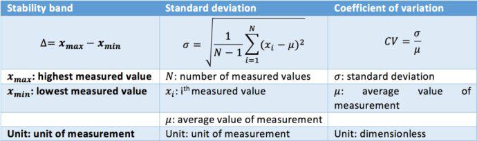 微流控中微流體的穩(wěn)定性和分辨率 