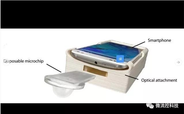 微流控芯片結合智能手機可測試男性生育能力