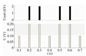 圖7谷氨酸微液滴的熒光檢測(cè)與分選