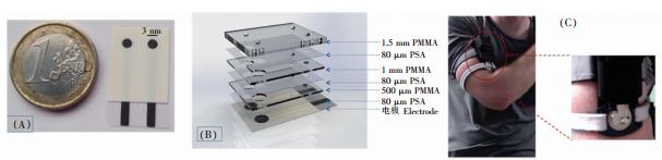 圖 4 基于多層聚合物材料的可穿戴式微流控汗液 Na+檢測系統