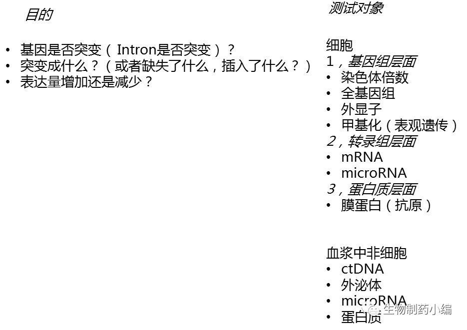基因檢測產品市場主要有生殖生育，癌癥，細菌病毒感染等