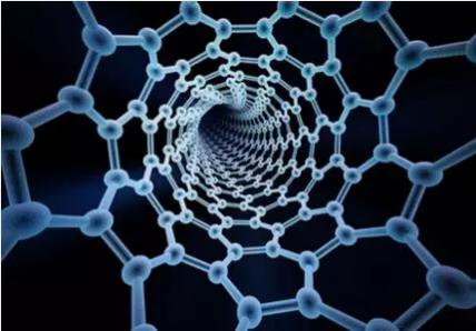 癌癥診治：納米技術帶來新希望 