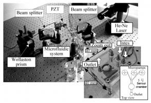 圖6微流控SPR生物傳感器