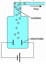 圖3電化學微泵示意圖