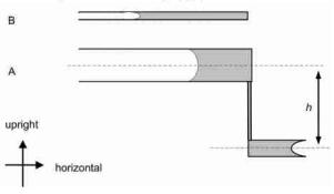 圖4實現恒流驅動的重力泵平置儲液池