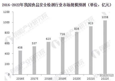 資料來源：前瞻產業研究院整理
