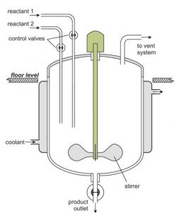 圖5：標準非連續間歇式反應器的圖示，其中試劑加入到反應器中，在葉輪攪拌下反應，然后在過程結束時提取產物。來自Lichtarowicz的圖片  “化學反應堆”在線