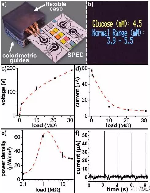 自我供電式微流控紙基電化學即時診斷芯片