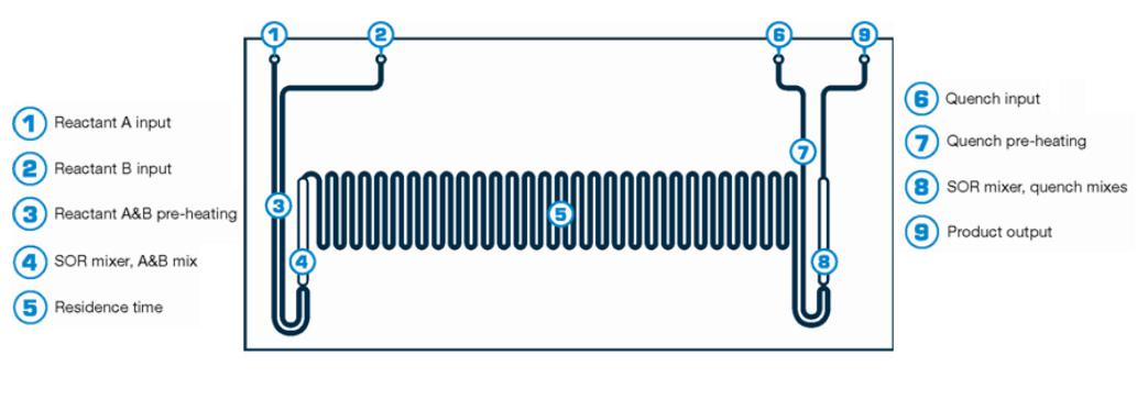 連續流微反應器效果圖
