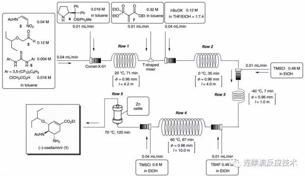 微通道反應(yīng)系統(tǒng)中連續(xù)合成奧司他韋