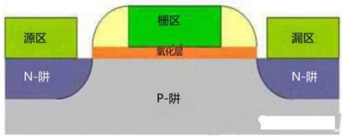 晶體管的內部結構