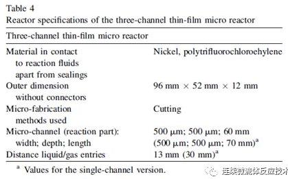 微結(jié)構(gòu)部件的尺寸和關(guān)于兩個反應(yīng)器