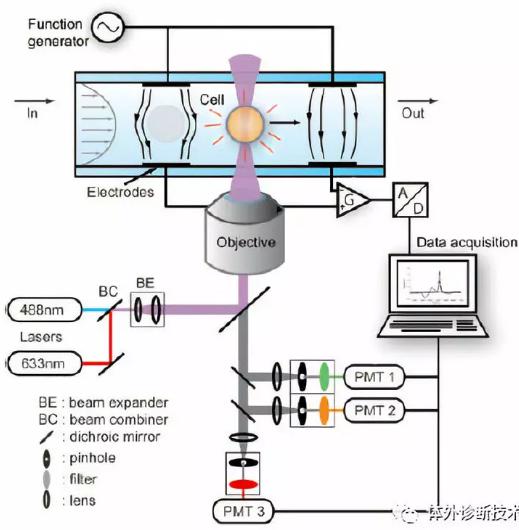 微流控芯片|微流控芯片批量加工