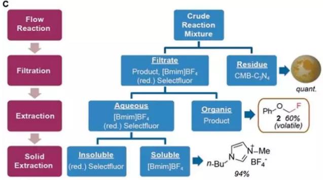 光催化多相連續氟化反應