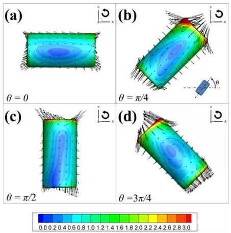顆粒表面應力分布隨轉動角度的變化規律 
